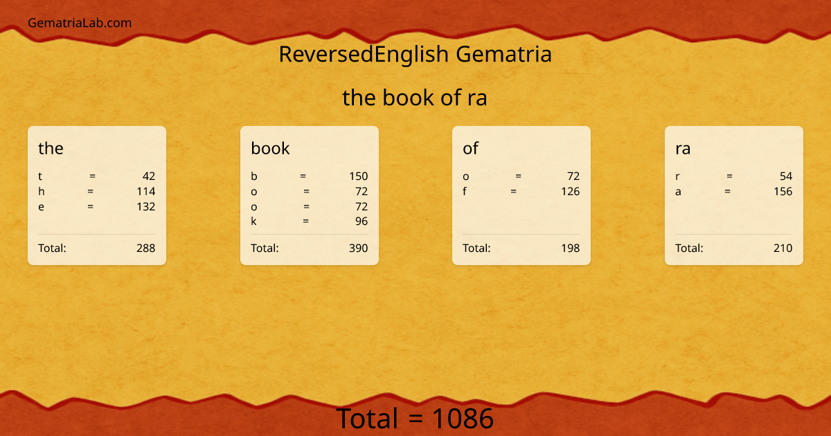 the book of ra in reversedEnglish Gematria